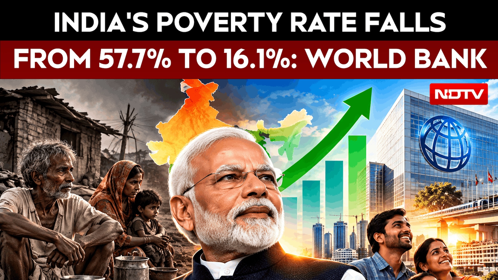 India's Poverty Rate Falls From 57.7% To 16.1% As Per World Bank Data, BJP Hails Modi Government