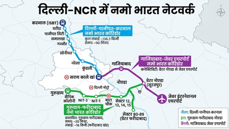 दिल्ली-पानीपत-करनाल नमो भारत कॉरिडोर को मिली रफ्तार, TOD नीति मंजूर, गुरुग्राम-फरीदाबाद से नोएडा एयरपोर्ट तक हाईस्पीड कनेक्टिविटी