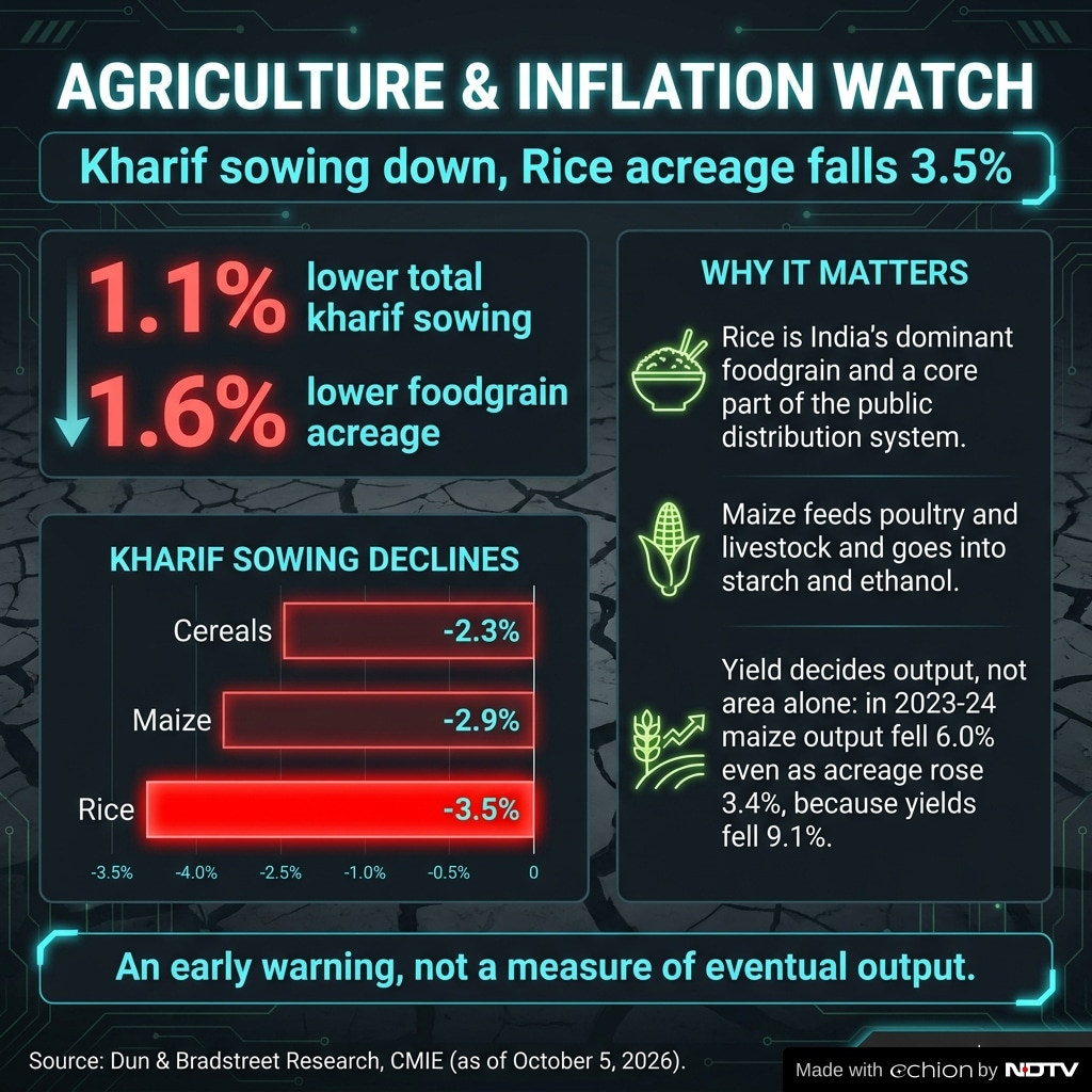 All eyes on agriculture inflation now. All eyes on agriculture inflation now.