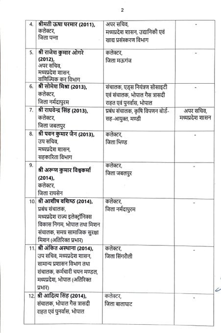MP IAS Transfer List