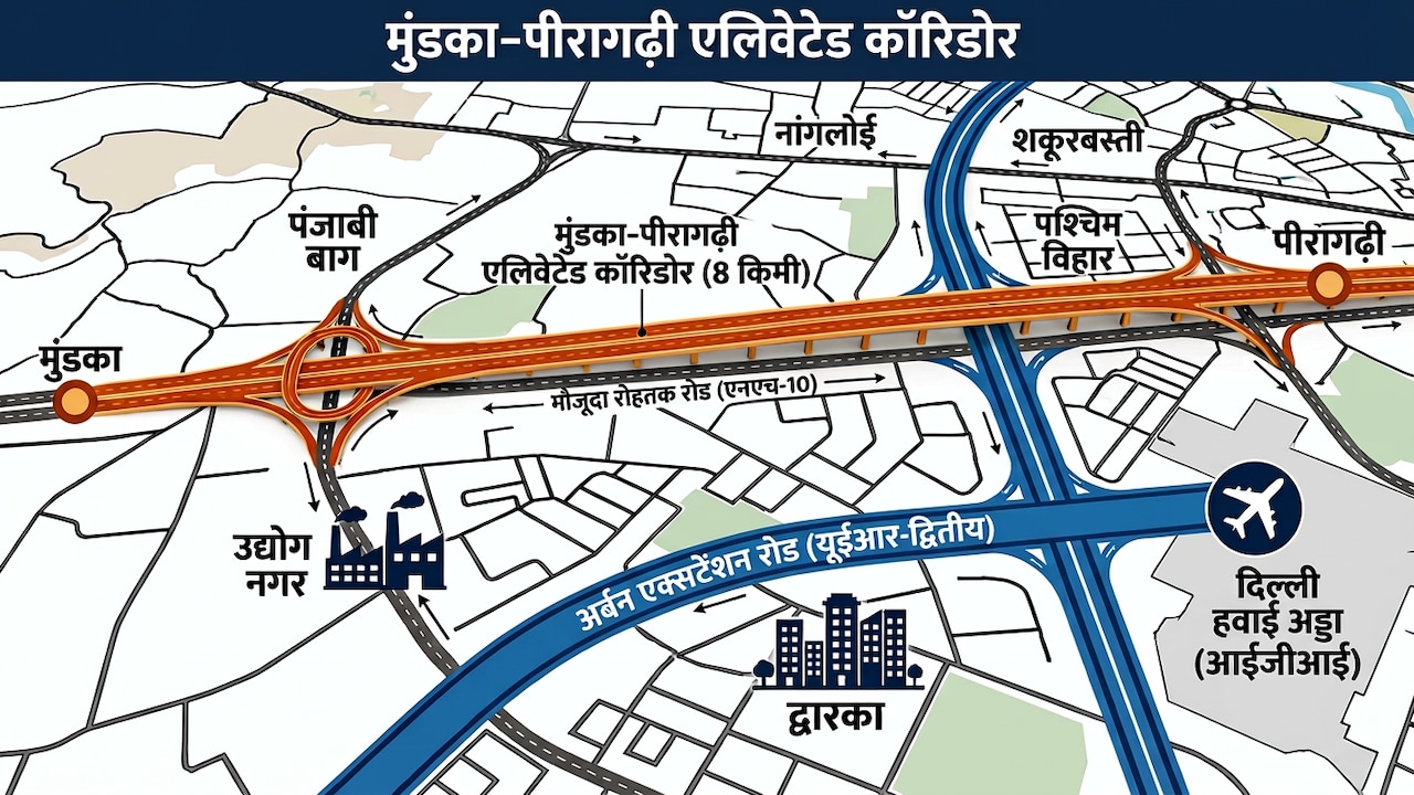 पंजाबी बाग, मुंडका-पीरागढ़ी से द्वारका -नांगलोई तक तेज रफ्तार, दिल्ली में 8KM लंबा एलिवेटेड कॉरिडोर बनेगा, रोहतक रोड पर घटेगा ट्रैफिक जाम