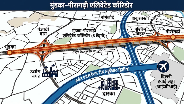 पंजाबी बाग, मुंडका-पीरागढ़ी से द्वारका -नांगलोई तक तेज रफ्तार, दिल्ली में 8KM लंबा एलिवेटेड कॉरिडोर बनेगा, रोहतक रोड पर घटेगा ट्रैफिक जाम