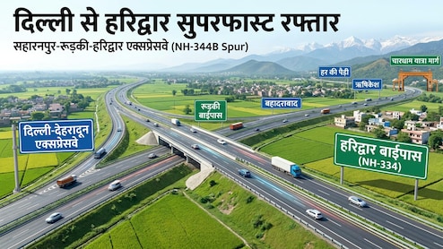 दिल्ली से डेढ़ घंटे में हरिद्वार-ऋषिकेश, 51 KM का सहारनपुर-रूड़की-हरिद्वार एक्सप्रेसवे 2 महीने में शुरू होगा, चारधाम यात्रा आसान होगी