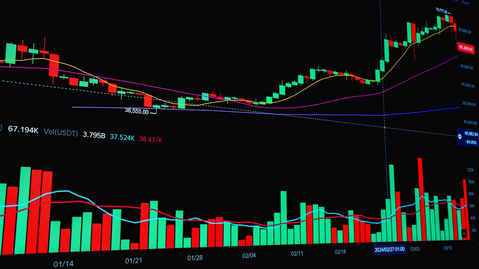 Stock Market Today: All You Need To Know Going Into Trade On October 7