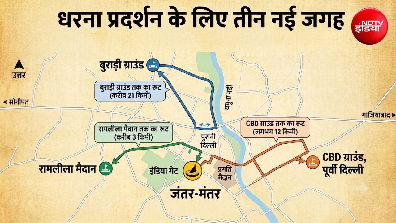 जंतर-मंतर से कितनी दूर हैं रामलीला मैदान, बुराड़ी और CBD ग्राउंड? जिन्हें बनाया गया प्रोटेस्ट का नया अड्डा