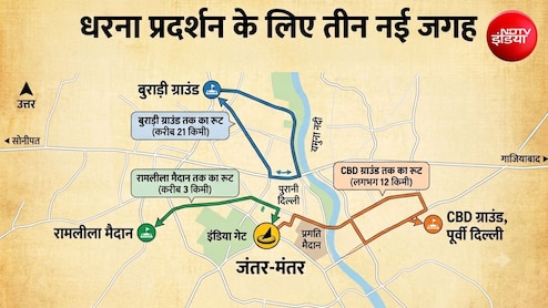 जंतर-मंतर से कितनी दूर हैं रामलीला मैदान, बुराड़ी और CBD ग्राउंड? जिन्हें बनाया गया प्रोटेस्ट का नया अड्डा
