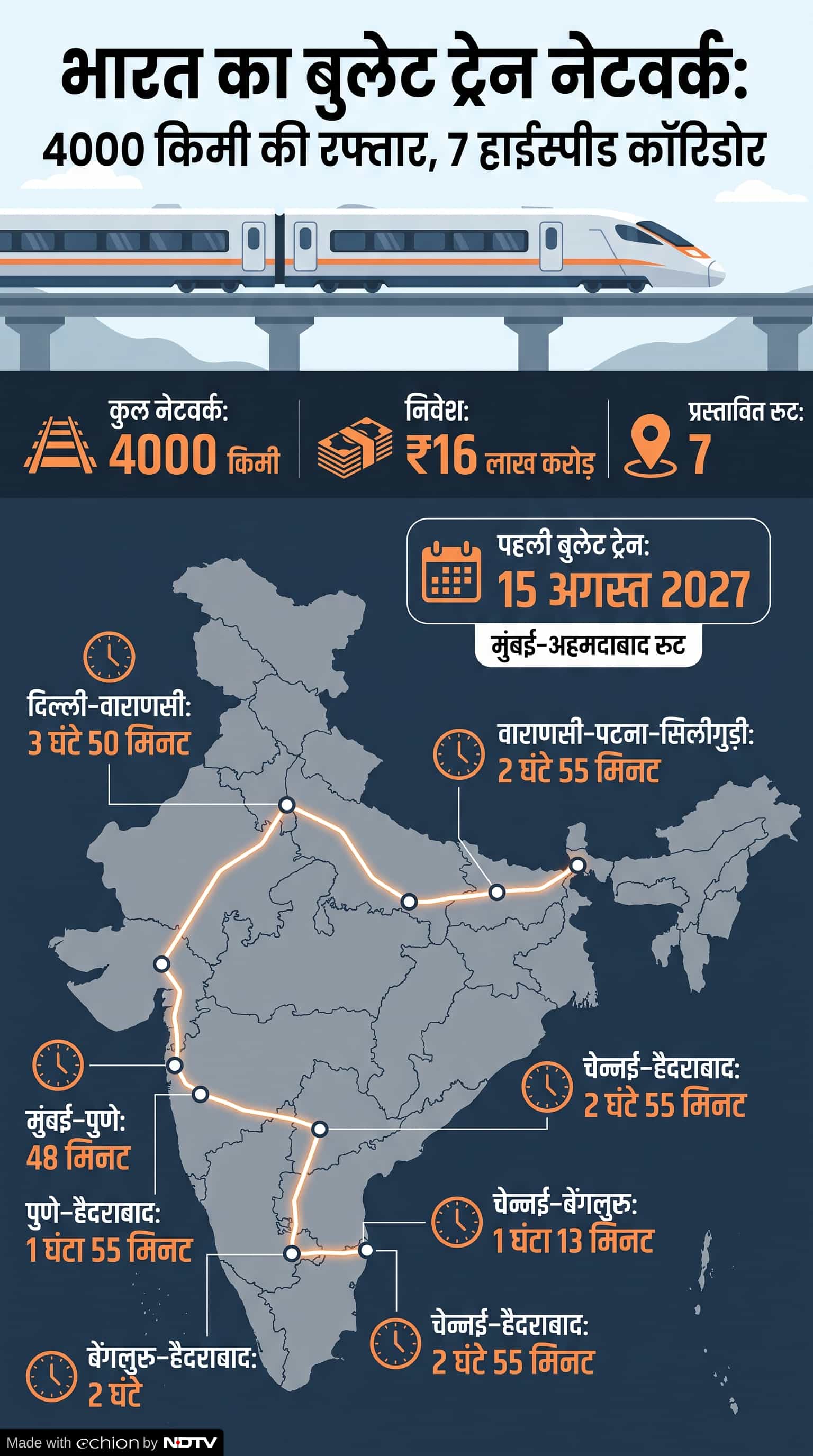 Bullet Train Route