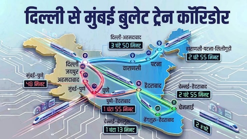 दिल्ली बनेगा बुलेट ट्रेन नेटवर्क का सबसे बड़ा हब, 6 घंटे में देश के हर कोने तक सफर, वाराणसी-सिलीगुड़ी, मुंबई-हैदराबाद,चेन्नई-बेंगलुरू तक मिलेगी हाईस्पीड कनेक्टिविटी