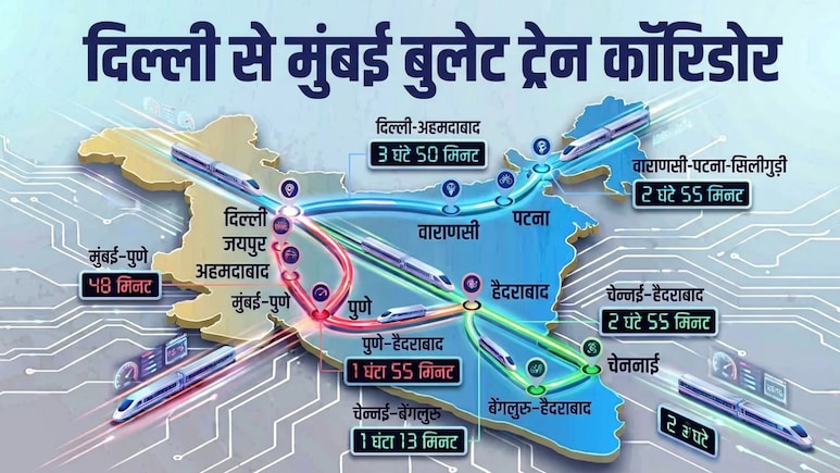 दिल्ली बनेगा बुलेट ट्रेन का हब, 6-8 घंटे में मुंबई-हैदराबाद, चेन्नई-बेंगलुरू पहुचाएंगी, मुंबई-अहमदाबाद रूट से मिलेगी हाईस्पीड कनेक्टिविटी