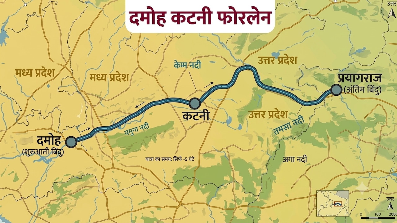 कटनी से प्रयागराज 5 घंटे में, 105 KM फोरलेन को मंजूरी, 2 बड़े एक्सप्रेसवे से कनेक्ट होगा यह हाईवे