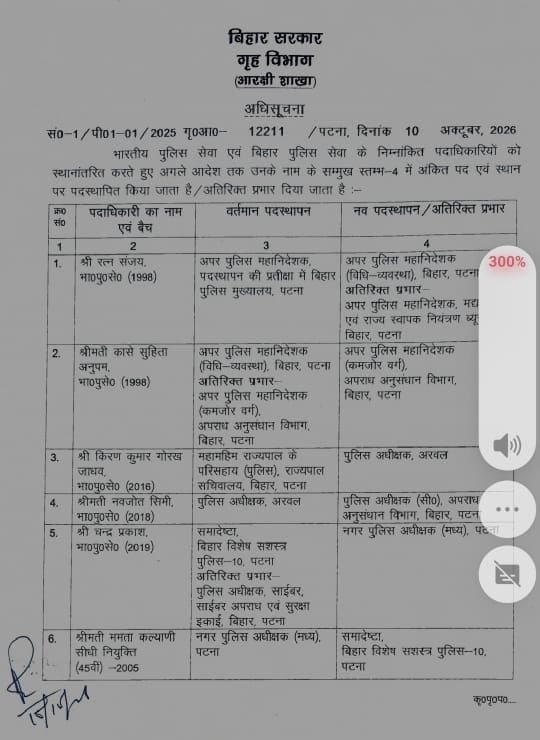 ips navjot simi transfer posted as cio sp cid bihar police ips navjot simi transfer posted as cio sp cid bihar police