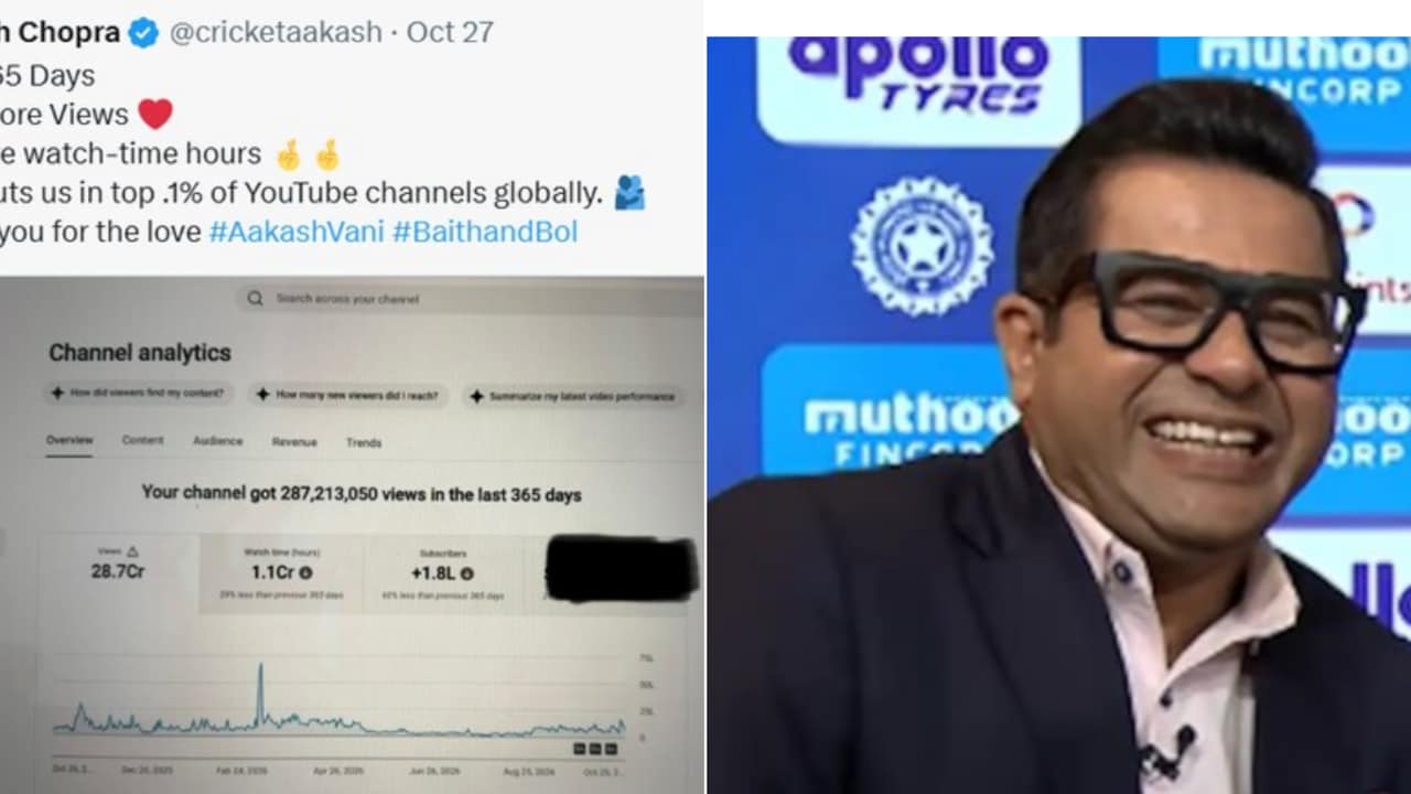 28.7 करोड़ व्यूज, आकाश चोपड़ा ने एक साल में यू-ट्यूब से कमाए इतने करोड़! जानें हर महीने बनता है कितना