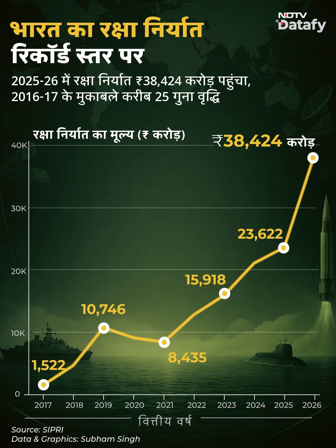 Latest and Breaking News on NDTV