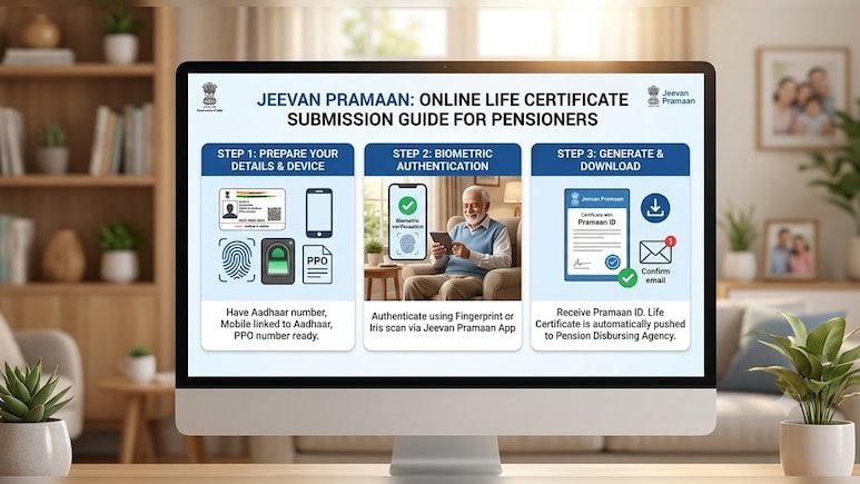 Jeevan Pramaan: How Pensioners Can Submit Life Certificate Online Now