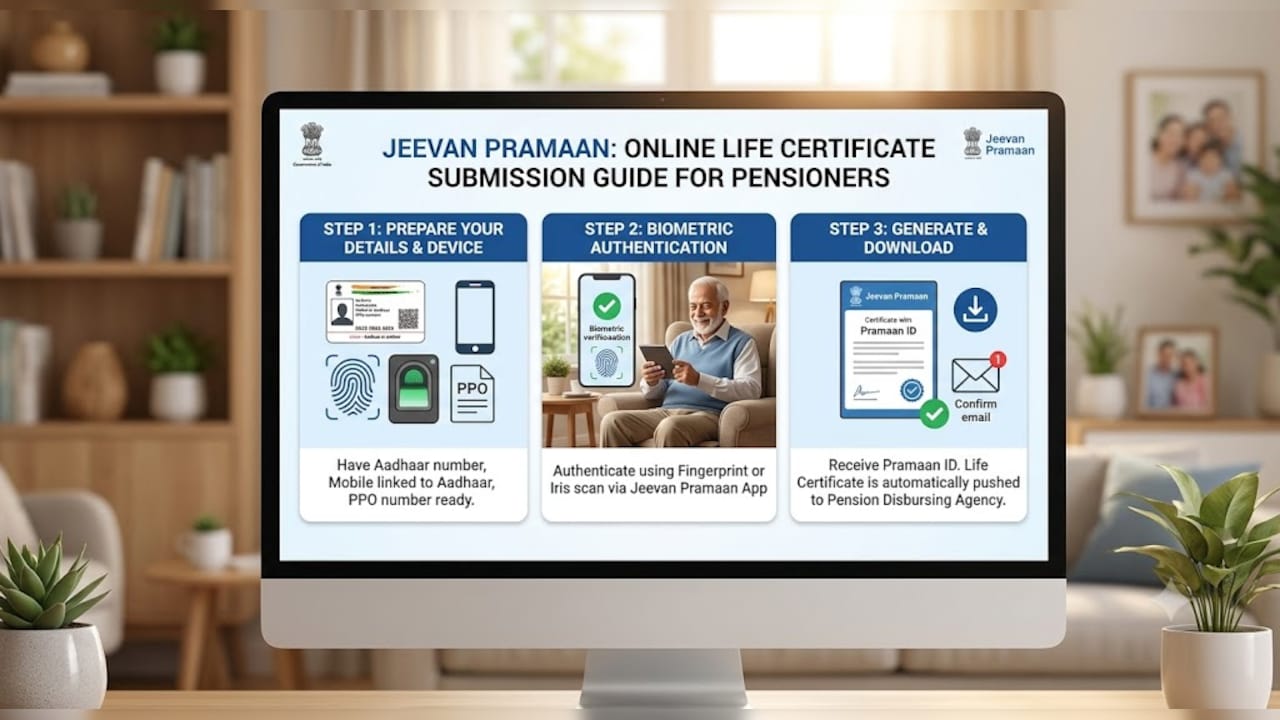 Jeevan Pramaan: How Pensioners Can Submit Life Certificate Online Now
