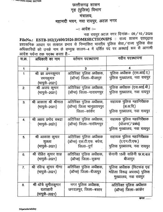 ips anshika jain success story jagdalpur csp chhattisgarh upsc rank 306