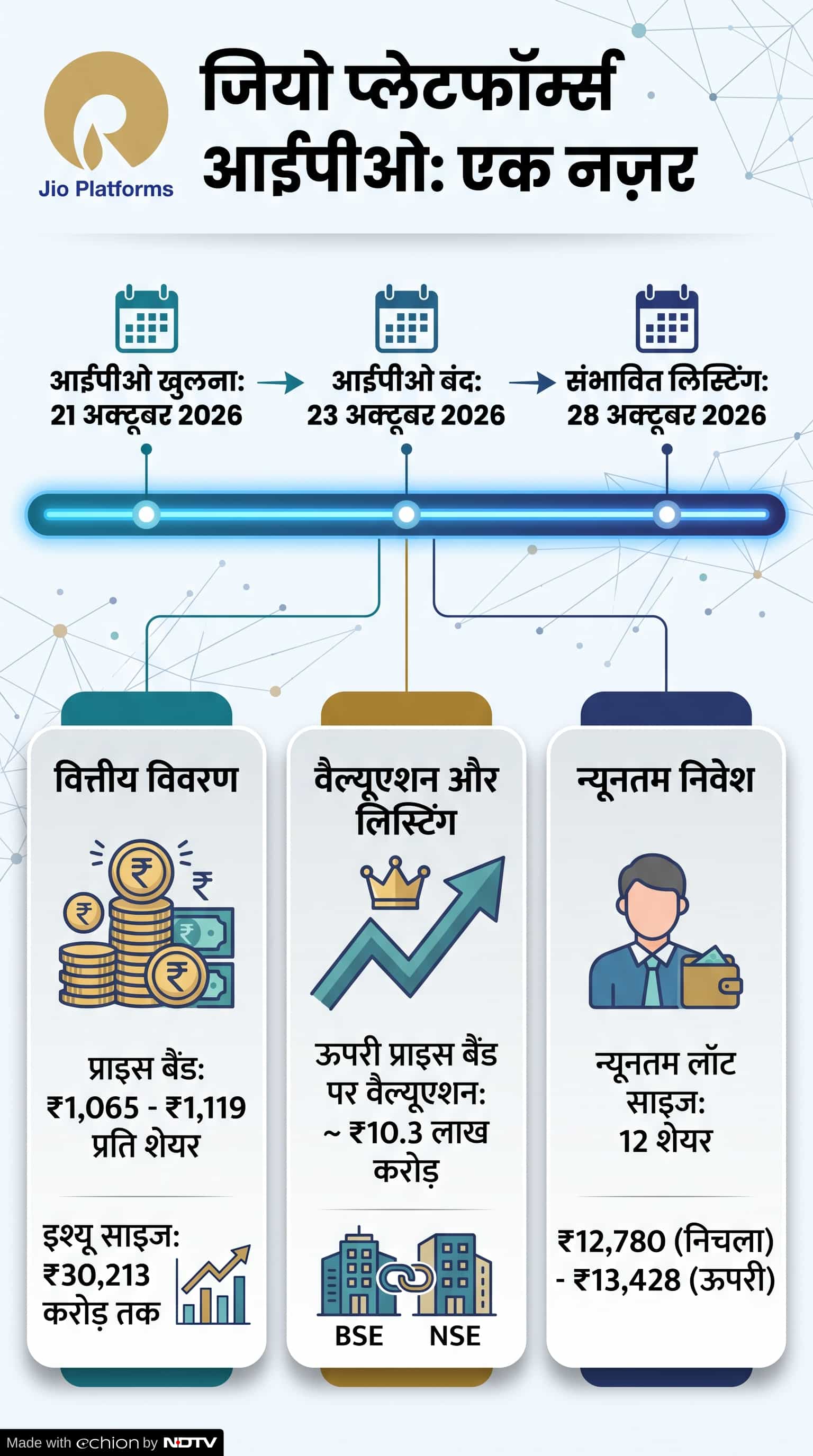 जियो IPO के प्रमुख आंकड़े