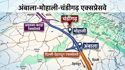 अंबाला-मोहाली एक्सप्रेसवे का पहला रूट 15 दिसंबर से खुलेगा, दिल्ली से चंडीगढ़ और शिमला-मनाली जाना आसान होगा