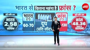 आलू 155 रुपये किलो, दूध 130 रुपये लीटर... भारत से कितना महंगा है फ्रांस?