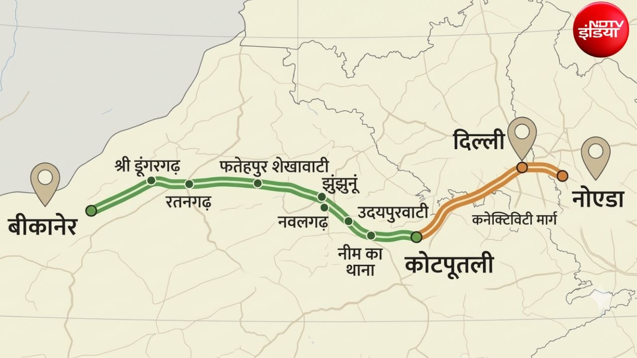 बीकानेर से 6 घंटे में दिल्ली-नोएडा, सीकर से रोहतक, बहादुरगढ़ तक कनेक्टिविटी, 2030 तक पूरा होगा हाई स्पीड एक्सप्रेसवे