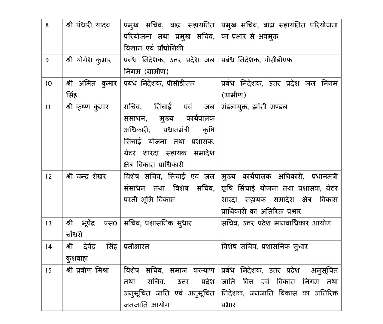 up ias transfer yogi government assigns additional charge to senior officers major bureaucratic reshuffle up ias transfer yogi government assigns additional charge to senior officers major bureaucratic reshuffle
