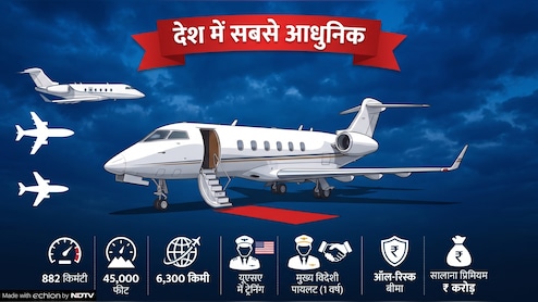 234 करोड़ के 'उड़ते महल' में उड़ेंगे CM मोहन यादव ! 882 KM की रफ्तार और 6300 KM है रेंज, जानें खूबियां