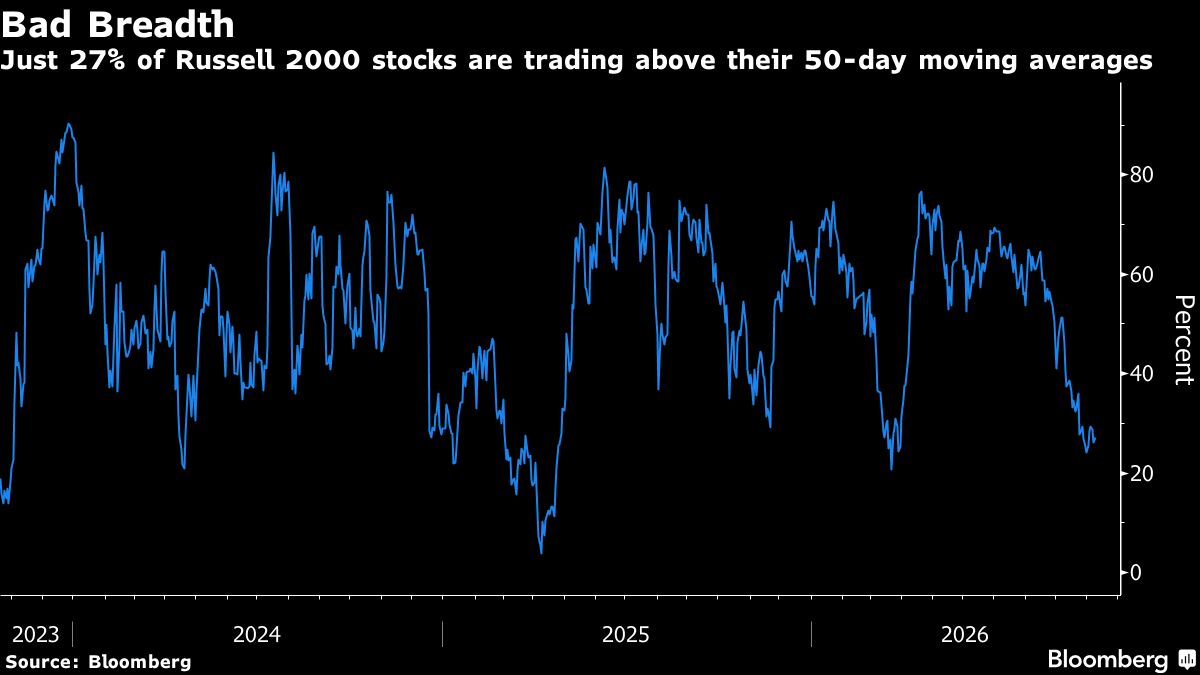 Investors Dipping A Toe Back In Investors Dipping A Toe Back In