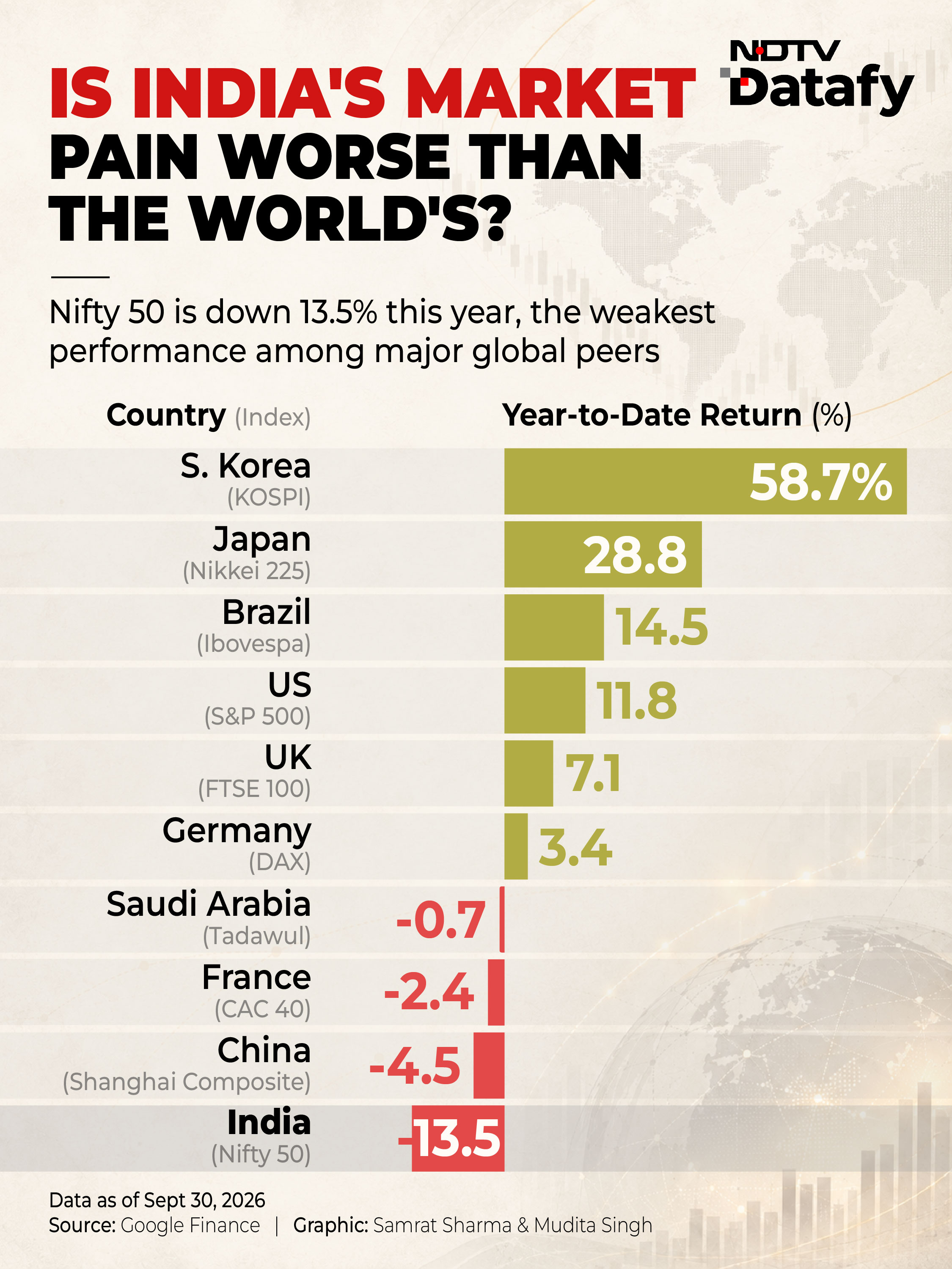 Últimas y últimas noticias en NDTV