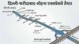 दिल्ली से सोहना-पलवल अब 30-40 मिनट में, DND-सोहना-फरीदाबाद एक्सप्रेसवे तैयार; कालिंदी कुंज-आश्रम का ट्रैफिक घटेगा