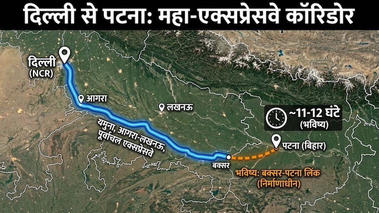 दिल्ली से पटना सिर्फ 11 घंटे में, लखनऊ, गाजीपुर, बक्सर, आरा तक कनेक्टिविटी, बन रहा 'महाएक्सप्रेसवे'