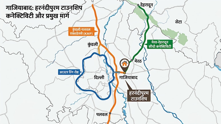 गाजियाबाद की हरनंदीपुरम टाउनशिप को मिलेगी रफ्तार, कुंडली-पलवल और आउटर रिंग रोड से जोड़ने की तैयारी, मेरठ से देहरादून तक सीधी कनेक्टिविटी