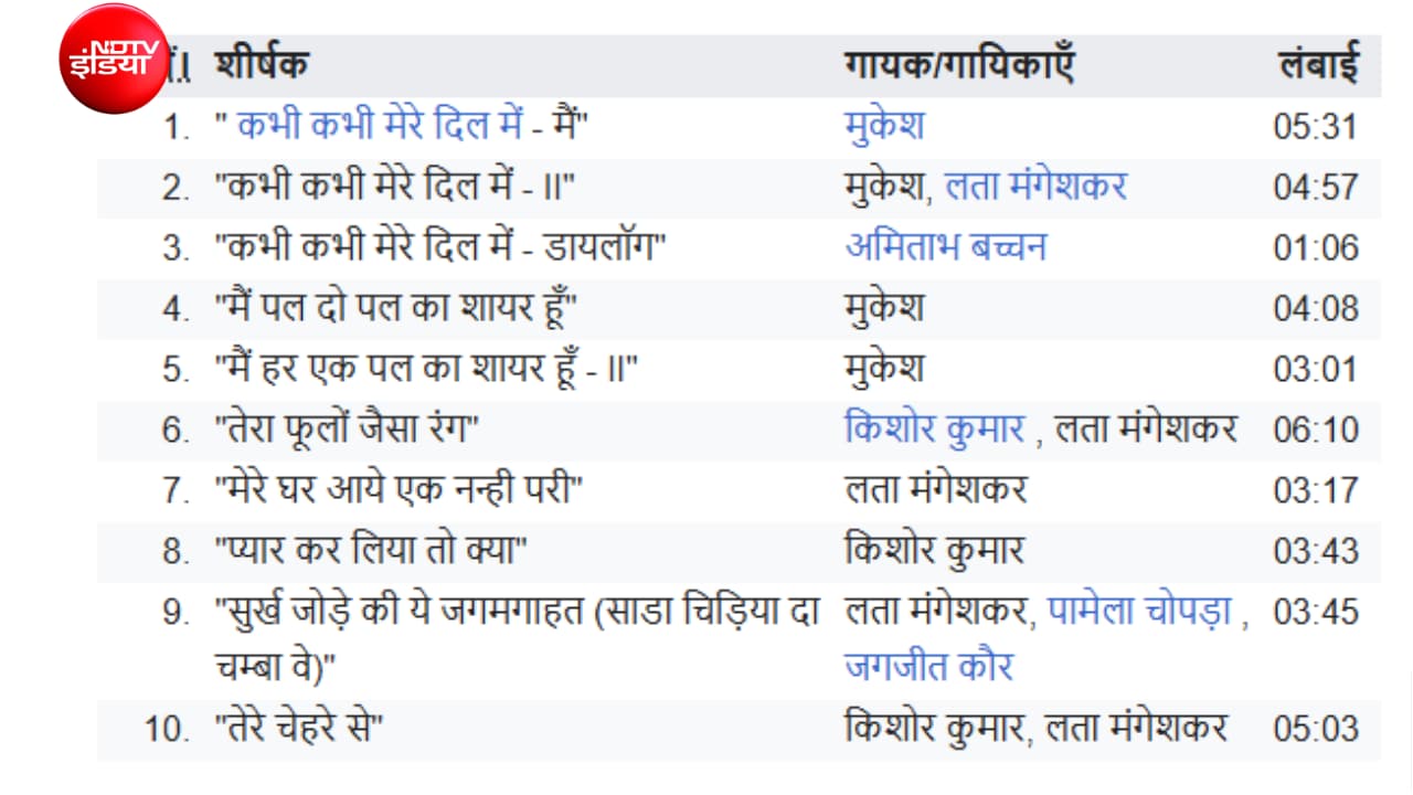 Latest and Breaking News on NDTV Latest and Breaking News on NDTV