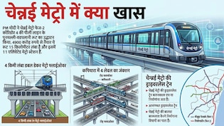 चेन्नई मेट्रो फेज-2 सबसे बेजोड़, ड्राइवरलेस ट्रेन, 4KM लंबा डबलडेकर पुल, एक स्टेशन से दौड़ेंगी 3 रूट की मेट्रो