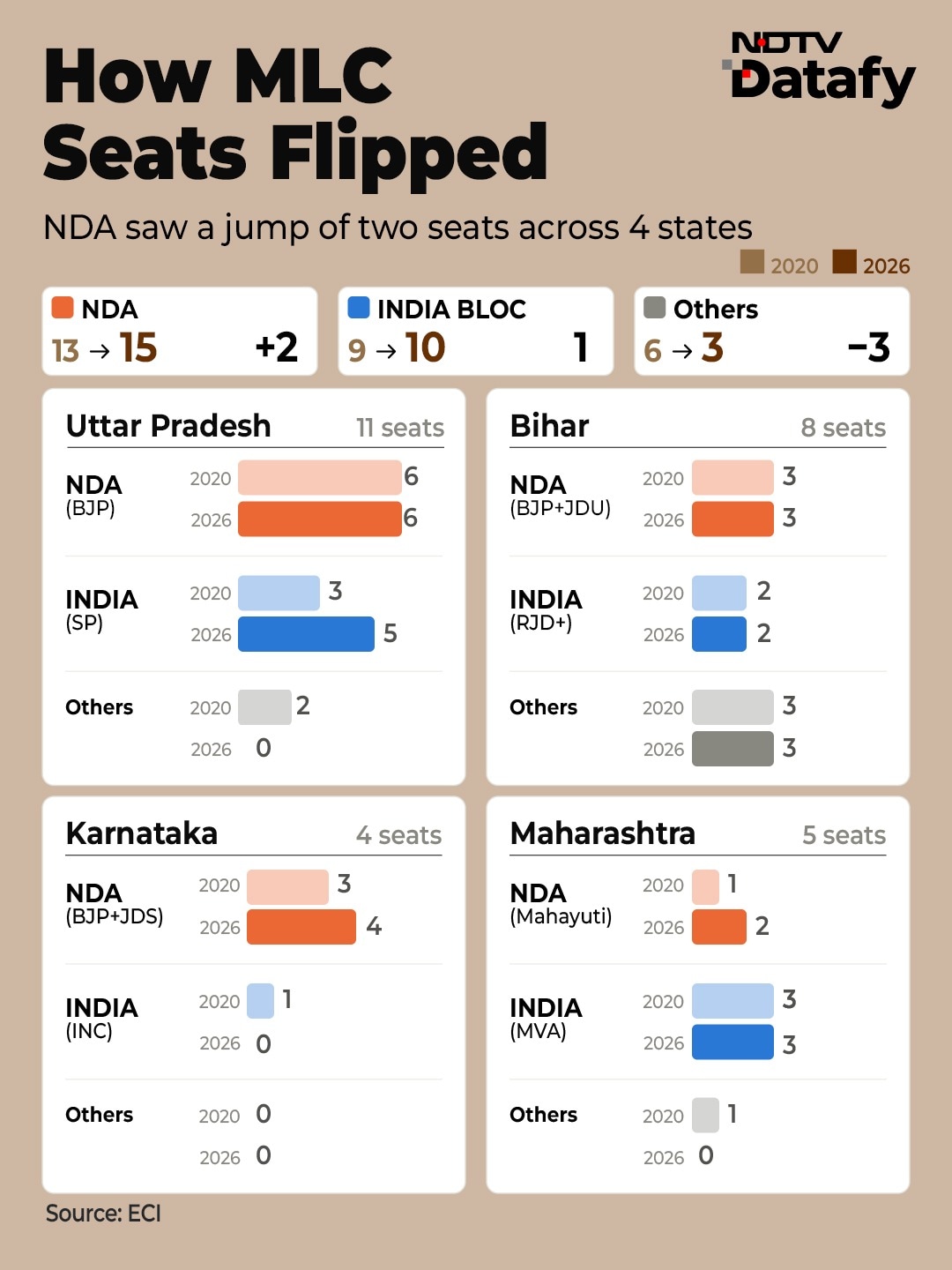 Latest and Breaking News on NDTV Latest and Breaking News on NDTV