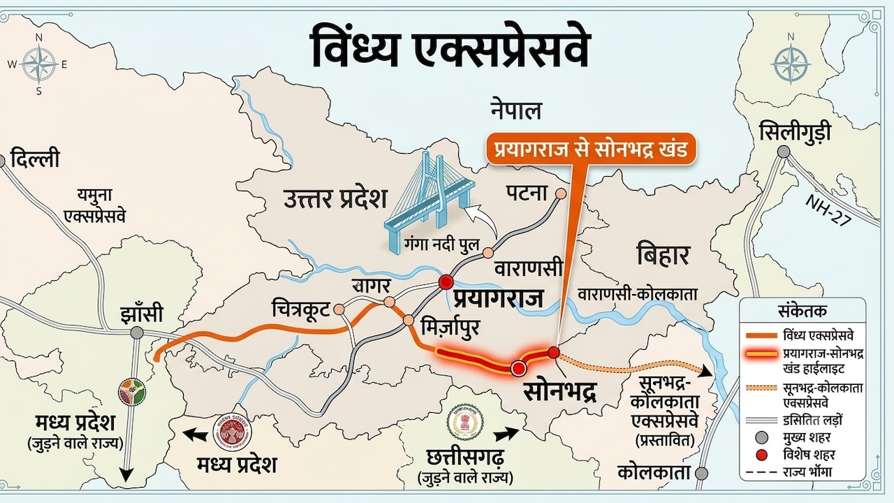 प्रयागराज से 3 घंटे में सोनभद्र, विंध्य एक्सप्रेसवे की तैयारी तेज, मिर्जापुर के 36 गांवों के किसानों को 4 गुना मुआवजा