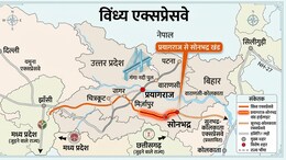 330 KM का सफर 3.5 घंटे में, प्रयागराज, भदोही, बनारस, सोनभद्र तक कनेक्टिविटी, विंध्य एक्सप्रेसवे के लिए मिलेगा 4 गुना मुआवजा