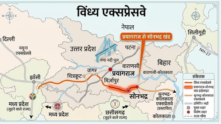 प्रयागराज से 3 घंटे में सोनभद्र, विंध्य एक्सप्रेसवे की तैयारी तेज, मिर्जापुर के 36 गांवों के किसानों को 4 गुना मुआवजा