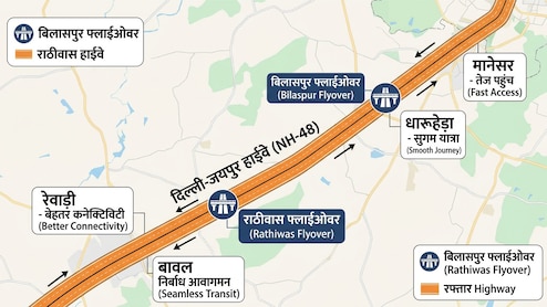 दिल्ली-जयपुर हाईवे पर बिलासपुर और राठीवास फ्लाईओवर तैयार, रेवाड़ी, बावल, धारूहेड़ा और मानेसर तक मिलेगी तेज रफ्तार