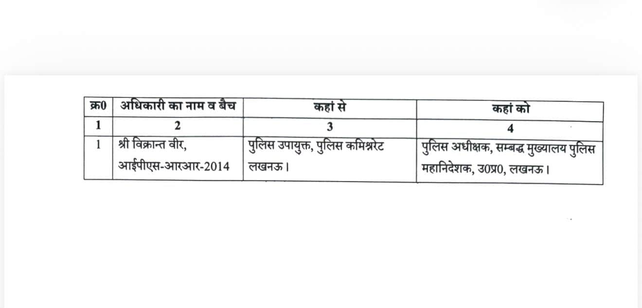 shiva sharma murder case dcp central vikrant veer Transfer shiva sharma murder case dcp central vikrant veer Transfer