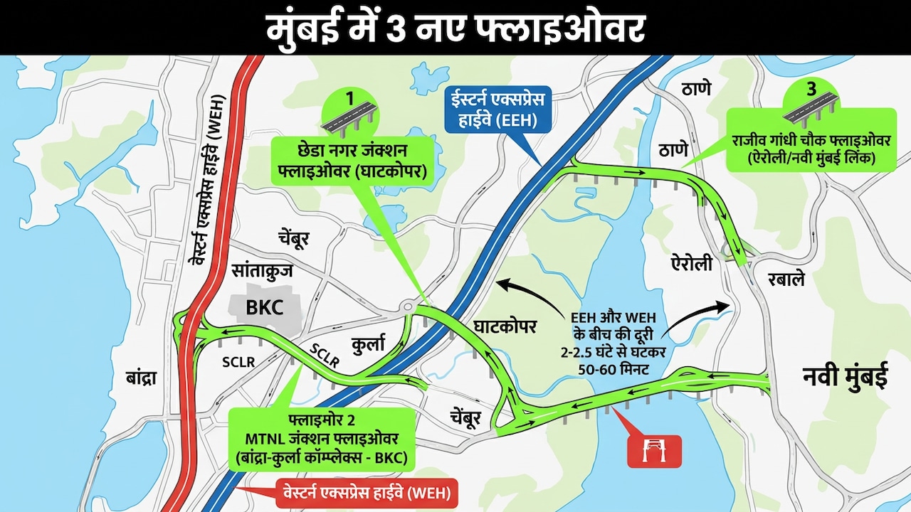 Mumbai New Flyovers Mumbai New Flyovers