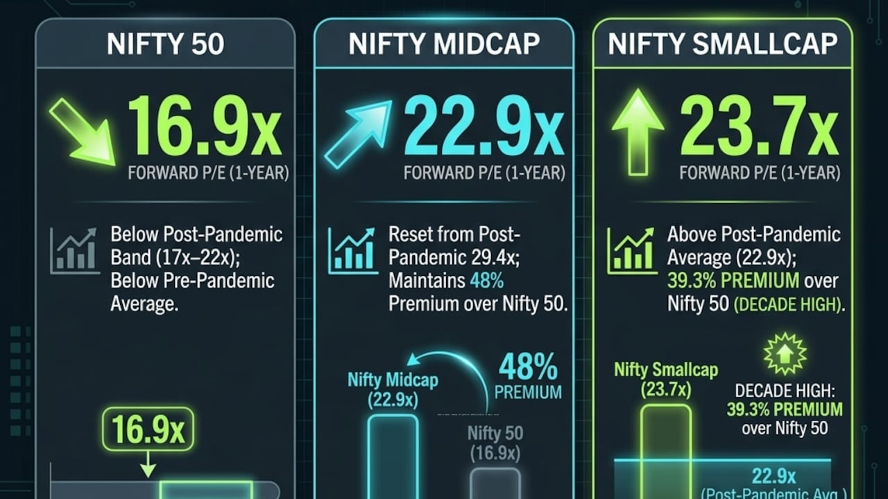 Nifty 50 Valuation Nifty 50 Valuation