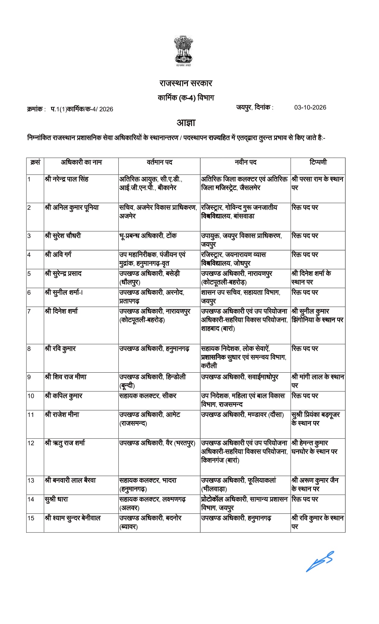 Rajasthan RAS Transfer List 15 pcs officers reshuffle Rajasthan RAS Transfer List 15 pcs officers reshuffle