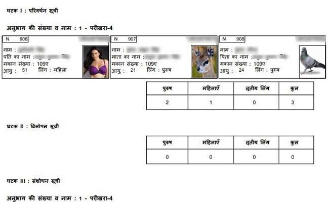 Sunny Leone, Elephant, Pigeon: Voter List In East UP Stumps Officials