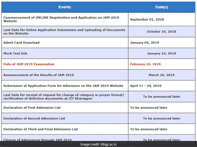 IIT JAM 2019: Online Registration Begins