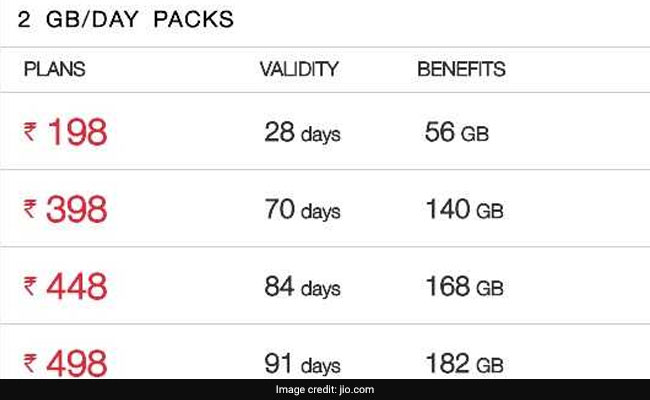 jio phone recharge, jio phone recharge plan, jio phone data plan, jio phone data per day, jio phone 4G data, jio phone high speed data, jio phone data limit