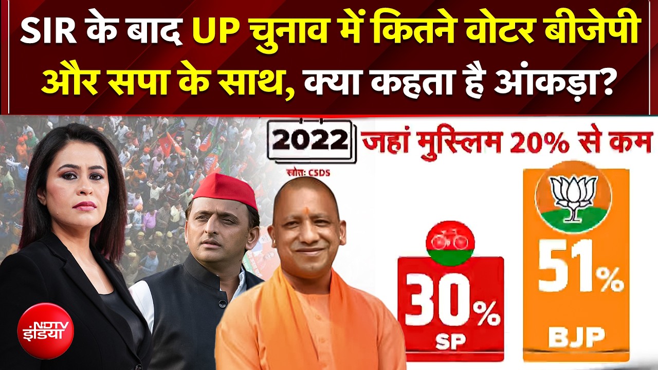 UP Elections का सबसे बड़ा विश्लेषण, हिंदू-मुस्लिम वोटिंग पैटर्न ने उड़ाए होश