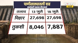 मुंबईकरांच्या पाणीसाठ्याबाबत चिंताजनक बातमी | NDTV मराठी