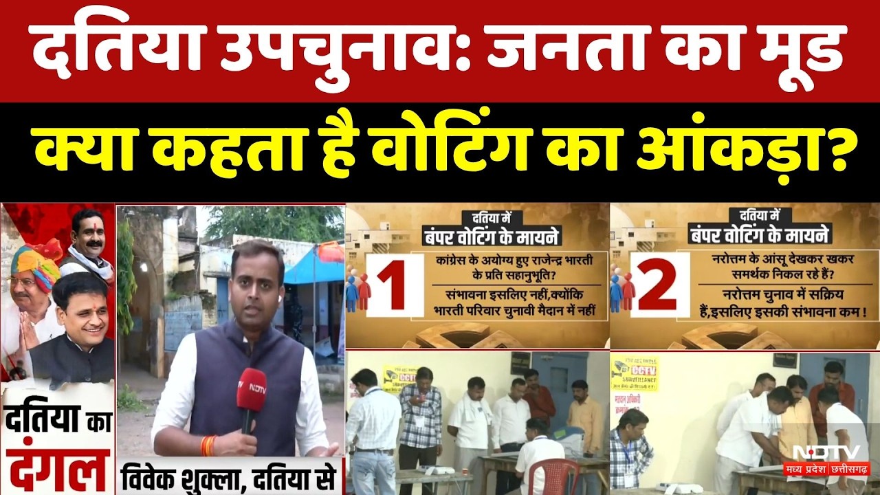 Datia By Election: क्या कहता है 69.36% Voting का आंकड़ा? | MP News | Election Update | Top News