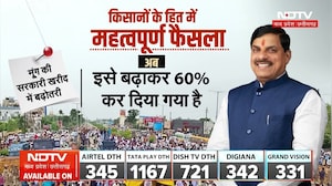 Bhopal में Farmer Protest की बड़ी जीत!, अब 60% खरीदी जाएगी Moong | Moong Kharedi | MP Farmers