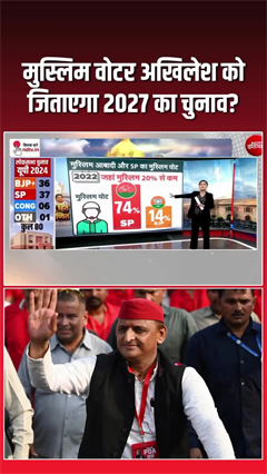 यूपी में कितने प्रतिशत मुस्लिम वोटर्स अखिलेश के साथ?